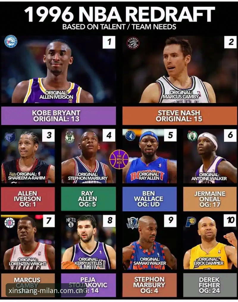 2026年NBA选秀前瞻教程：用上新更懂行赛事数据读懂悬念